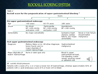 ROCKALL SCORING SYSTEM
 