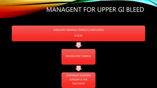 MANAGENT FOR UPPER GI BLEED
ENDSCOPY FINDINGS FORRESTCLASIFCATION
IA,IB,IIA
ENDOSCOPIC THERPAY
CONTINUES BLEEDING
SURGERY IS THE
TREATMENT
 
