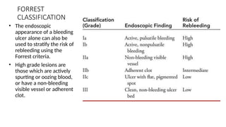 UPPER GI BLEED.upper gi bleedddddddddfff | PPTX