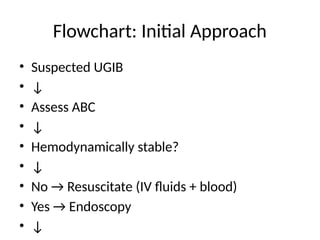 Upper_GastrointetsinaI_Bleed_Flowchart_Improved.pptx