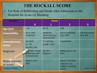 Rockall Risk Score Upper gi bleeding | PPTX