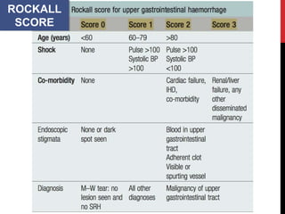 Rockall Risk Score Upper GI bleeding | PPTX