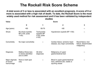 The Rockall Risk Score Scheme
A total score of 3 or less is associated with an excellent prognosis. A score of 8 or
more is associated with a high risk of death. To date, the Rockall Score is the most
widely used method for risk assessment and it has been validated by independent
studies
Value Score
0 1 2 3
Age (years) <60 60-79 >80 --
Shock No shock (systolic
BP ≥100, pulse
<100)
Tachycardia
(systolic BP
≥100, pulse
≥100)
Hypotension (systolic BP <100) --
Comorbidity No major comorbidity -- Cardiac failure, ischemic heart
disease, any major comorbidity
Renal failure, liver
failure, disseminated
malignancy
Diagnosis Mallory-Weiss tear,
no lesion identified
and no SRH
All other
diagnoses
Malignancy of upper
gastrointestinal tract
--
Major stigmata
of recent
hemorrhage
None or dark spot
only
-- Blood in upper gastrointestinal
tract, adherent clot, visible or
spurting vessel
--
 
