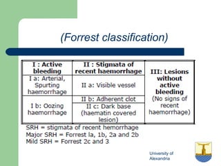 University of
Alexandria
(Forrest classification)
 