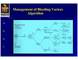 Upper GI Hemorrhage-- Surgical perspective | PDF