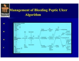 Upper GI Hemorrhage-- Surgical perspective | PDF