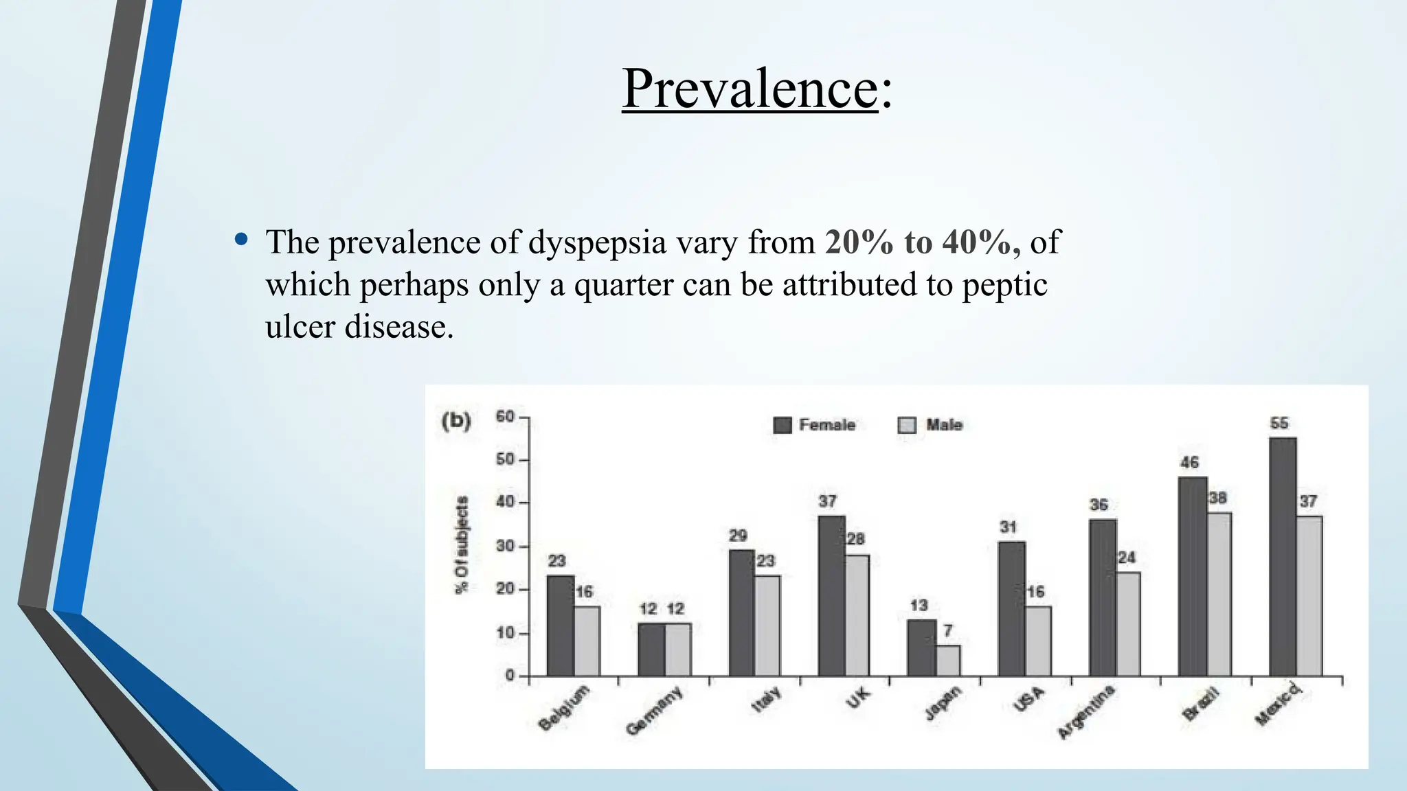 Prevalence:
• The prevalence of dyspepsia vary from 20% to 40%, of
which perhaps only a quarter can be attributed to peptic
ulcer disease.
 