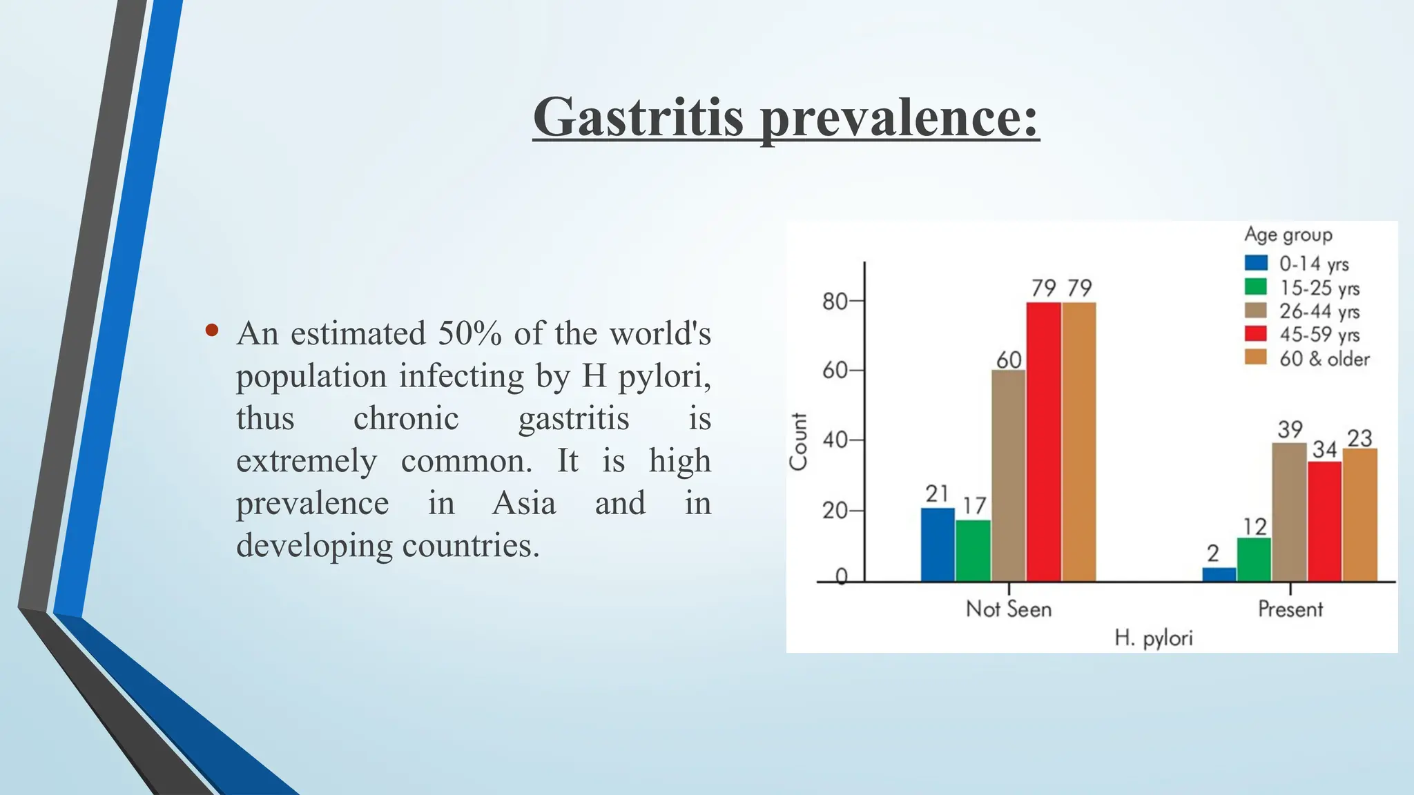 Gastritis prevalence:
• An estimated 50% of the world's
population infecting by H pylori,
thus chronic gastritis is
extremely common. It is high
prevalence in Asia and in
developing countries.
 