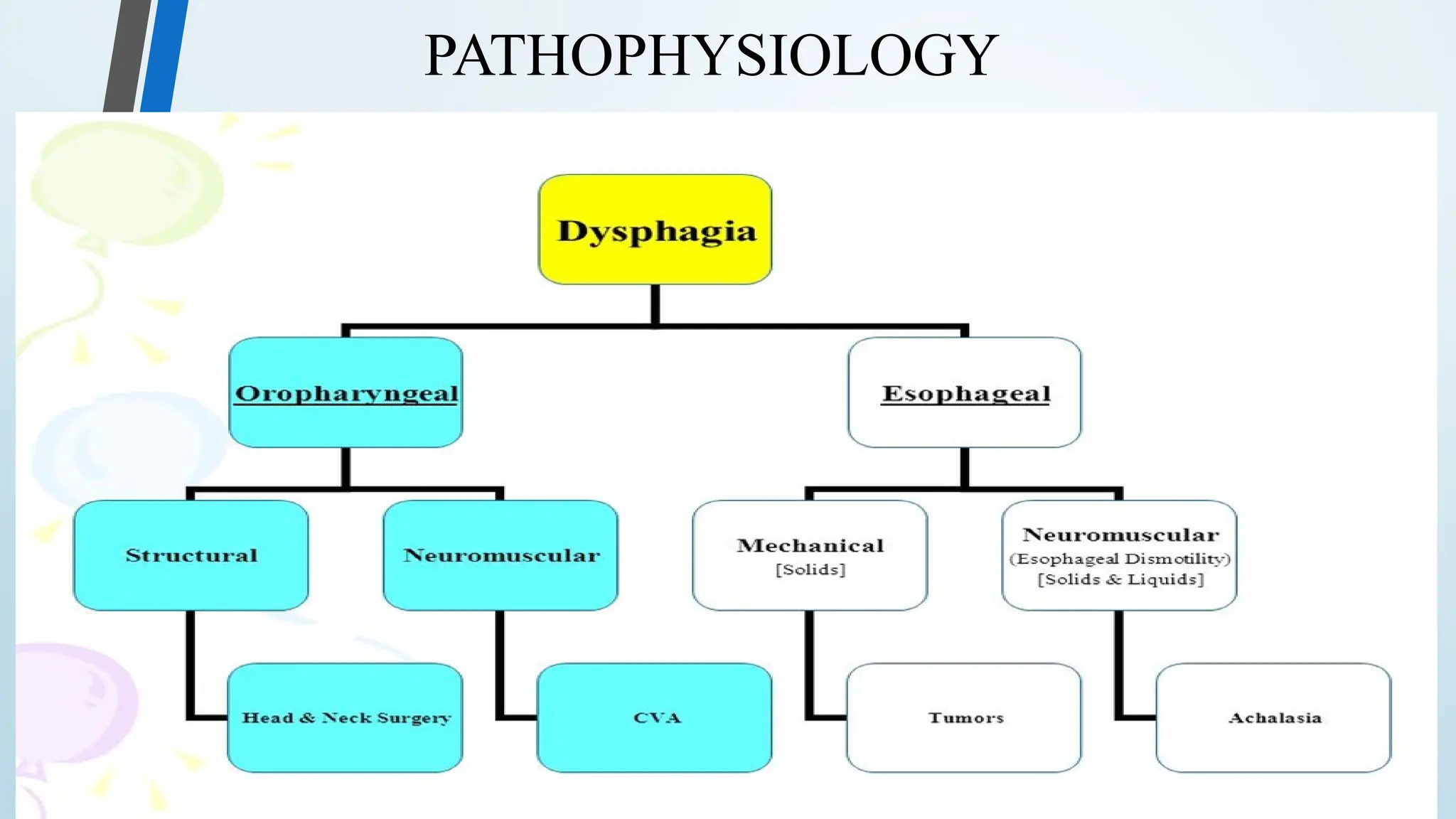 PATHOPHYSIOLOGY
 