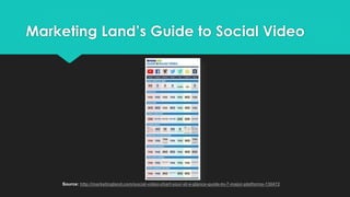 Marketing Land’s Guide to Social Video
Source: http://marketingland.com/social-video-chart-your-at-a-glance-guide-to-7-major-platforms-130472
 