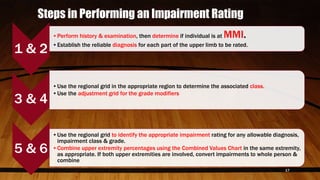 Extremity Modifiers Impairment Assessment of Upper Limb | PPTX