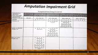 Impairment Assessment of Upper Limb | PPTX