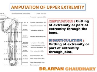 Cutting
of extremity or part of
extremity through the
bone.
Cutting of extremity or
part of extremity
through joint.
 