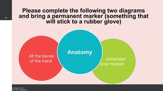 Please complete the following two diagrams
and bring a permanent marker (something that
will stick to a rubber glove)
All the bones
of the hand remember
your marker
154
Anatomy
 
