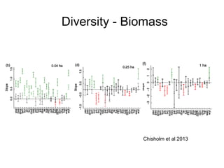 Upper Mekong Sentinel Landscape 