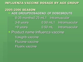 INFLUENZA VACCINE DOSAGE BY AGE GROUP  2005-2006 SEASON AGE GROUPDOSAGENO. OF DOSESROUTE 6-35 months 0.25 mL1  Intramuscular 3-8 years 0.50 mL1  Intramuscular > 9 years 0.50 mL Intramuscular Product name Influenza vaccine Vaxigrib vaccine Fluzone vaccine Fluarix vaccine 