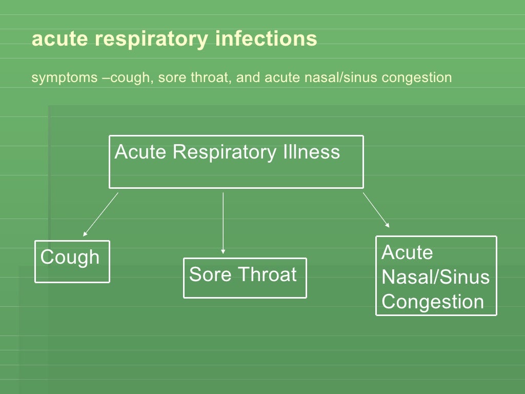 Upper Respiratory Tract Infection