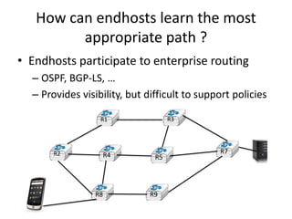 How can endhosts learn the most
appropriate path ?
• Endhosts participate to enterprise routing
– OSPF, BGP-LS, …
– Provides visibility, but difficult to support policies
R1
R4
R3
R5
R2 R7
R8 R9
 