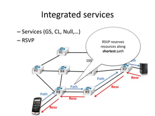 Integrated services
– Services (GS, CL, Null,…)
– RSVP
R1
R4
R3
R5
R2 R7
R8 R9
100
Path
Path
Path
Path
Resv
Resv
Resv
Resv
RSVP reserves
resources along
shortest path
 