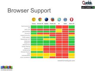 iswebrtcreadyyet.com
Browser Support
 