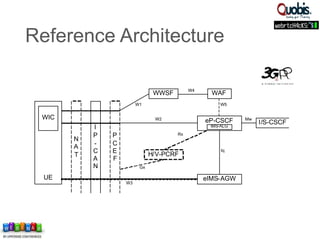 P
C
E
F
N
A
T
I
P
-
C
A
N
WWSF
W1
W2
UE
WIC
I/S-CSCF
eIMS-AGW
Iq
Mw
eP-CSCF
H/V-PCRF
Gx
Rx
W3
IMS-ALG
WAFW4
W5
Reference Architecture
 