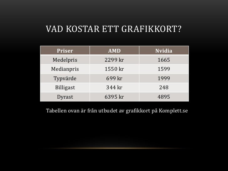 Uppgift 6 Datalara Olika Ljud Och Grafikkort Andreas Jonsson