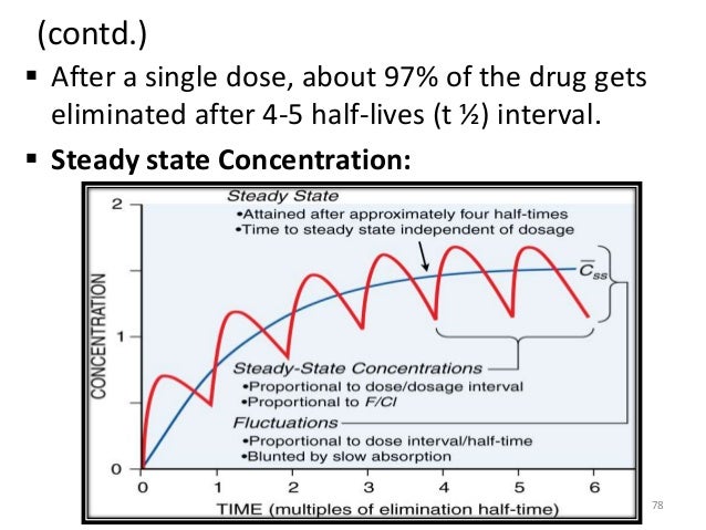 & Its clinical importance