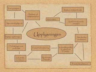 Optimism och 
nyttighetsdyrkan 
Upplysningen 
Tron på empirin 
Nya vetenskapliga rön 
Nyttiga uppfinningar 
Industriella 
revolutionen 
Fortsatt kolonialisering 
Ny ekonomi 
Frihandel 
Kolonialkrig mellan 
England och 
Frankrike 
Amerikanska 
revolutionen 
Franska Revolutionen 
Naturrätten 
Kyrkans minskande makt 
Kritik mot dåvarande 
statsskick 
Förbättringar inom 
jordbruket 
 