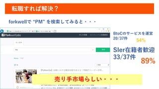 転職すれば解決？
SIer在籍者歓迎
33/37件
forkwellで “PM” を検索してみると・・・
BtoCのサービスを運営
20/37件
54%
89%
売り手市場らしい・・・
 