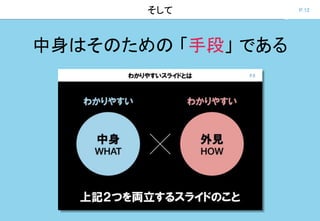 P.12そして
中身はそのための 「手段」 である
 