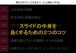 P.28僕なりのアレンジも加えて、もっと細かくすると
#01
#02
#03
#04
#05
#06
上位目的の確認
現状分析と課題の抽出
スライド目的の設定 ※その理由ともあわせて
手段（具体案）の開発 ※その理由ともあわせて
詳細な実行プランや展開シナリオの説明
必要なリソースについて （ヒト・カネ・モノなど）
スライドの中身を
良くするための２つのコツ
 