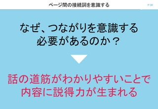 P.30ページ間の接続詞を意識する
なぜ、つながりを意識する
必要があるのか？
話の道筋がわかりやすいことで
内容に説得力が生まれる
 