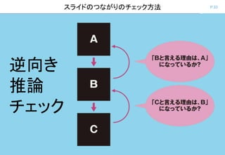 P.33スライドのつながりのチェック方法
逆向き
推論
チェック
 
