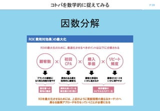 P.39コトバを数学的に捉えてみる
因数分解
 