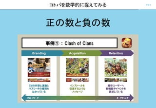 P.41コトバを数学的に捉えてみる
正の数と負の数
 