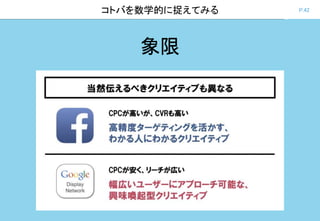 P.42コトバを数学的に捉えてみる
象限
 