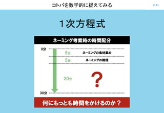 P.43コトバを数学的に捉えてみる
１次方程式
 