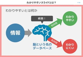 P.48わかりやすいスライドとは？
 