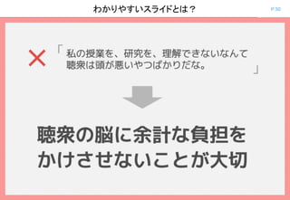 P.50わかりやすいスライドとは？
 