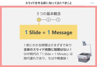 P.52スライドを作る前に知っておくべきこと
 