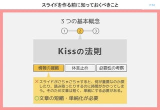 P.54スライドを作る前に知っておくべきこと
 