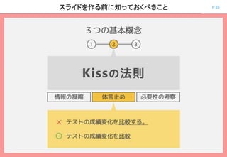P.55スライドを作る前に知っておくべきこと
 