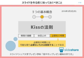 P.56スライドを作る前に知っておくべきこと
 