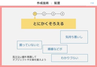 P.68作成技術 ： 配置
 
