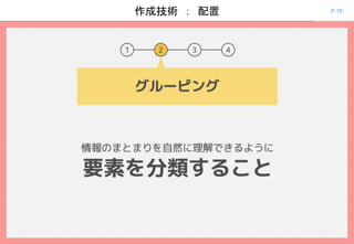 P.70作成技術 ： 配置
 