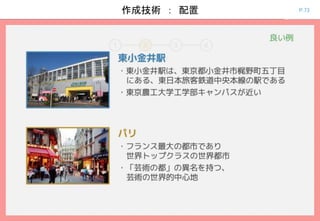 P.73作成技術 ： 配置
 