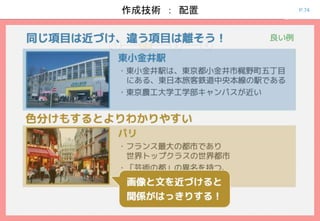P.74作成技術 ： 配置
 