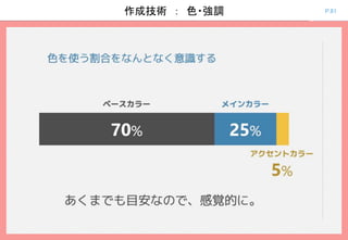 P.81作成技術 ： 色・強調
 