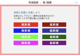P.84作成技術 ： 色・強調
 