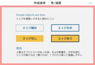P.85作成技術 ： 色・強調
 